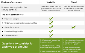 guide to annuity fees fidelity