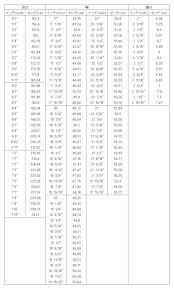 1 フィート は 何 インチ
