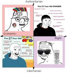 Fastest and easy online meme generator, create meme, 100000+ templates, you can upload your own foto / picture. Oomers Political Compass Know Your Meme