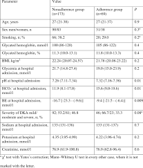 Image result for Potassium Replacement