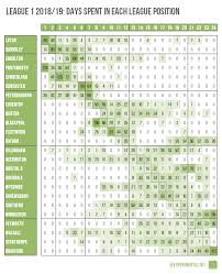 Enter a team or competition. League 1 Table Footprints 2018 19 Experimental 3 6 1