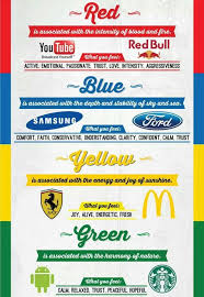 Colours Of Logos And The Emotions They Generate How Are You Feeling Marketing Colors Color Meanings