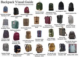 Looking For A New Backpack Malefashionadvice