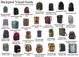 looking for a new backpack malefashionadvice