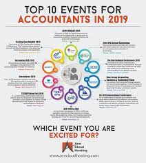 Accounting Events 2019 Part 1 Of 7 Events That Accountants Can T Afford To Miss In 2019 Accounting Infographic Event