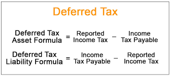 Cara therapeutics (cara) came out with a quarterly loss of $0.47 per share versus the zacks consensus estimate of a loss of $0.62. Deferred Tax Meaning Calculate Deferred Tax Expense