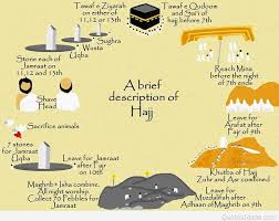 At the dawn of this day, pilgrims make their way to mount arafat from. Arafat Quotes Tumblr Arafat Tumblr Dogtrainingobedienceschool Com