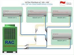 Sample Vrv Or Vrf Piping Hermawan S Blog Refrigeration And Air Conditioning Systems