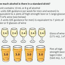 flow chart of participants included in analysis alcohol