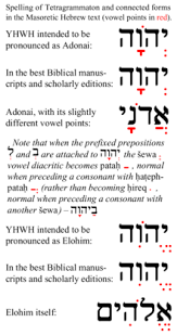Tetragrammaton Wikipedia The Free Encyclopedia Learn Hebrew Hebrew Words Hebrew Language