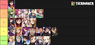 My Code Geass Tier List Codegeass Lelouch of the rebellion r2 (コードギアス 反逆のルルーシュr2), ran as a simulcast on jnn stations (like mbs and tbs) from april 6, 2008 to september 28, 2008. my code geass tier list codegeass