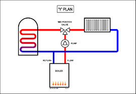 Fan motor motor for horizontal grille pulse motor pulse motor valve ta sensor tc1 sensor tc2 sensor tcj sensor float switch drain pump motor. Y Plan Heating Systems