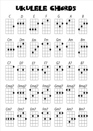 Image Result For Ukulele Chord Chart In 2019 Ukulele Songs