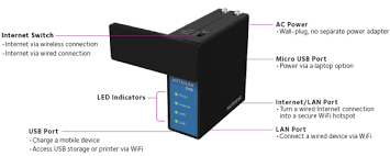 Maybe you would like to learn more about one of these? Why Hotel Wi Fi Sucks And How To Make It Faster Dpron