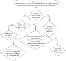 1.1 the works covered in this contract comprise the provision by the contractor at his own risk and cost of all materials, scaffolding, tools, plant, labour, transport, water, light and everything else necessary for. Developing A Maintenance Index Framework For Heritage Concrete Buildings Emerald Insight