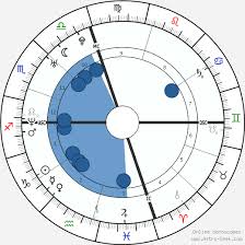 Bradley Cooper Birth Chart Horoscope Date Of Birth Astro