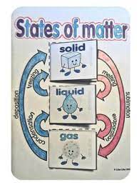 states of matter lapbook english spanish matter science states of matter teaching science