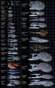Ship Size Comparison Chart Star Trek Online Cool Stuff