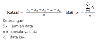 Rumus co id pada kesempatan kali ini kita akan membahas tentang contoh soal logaritma matematika kelas 10 penjumlahan pengurangan beserta jawabannya dan. Contoh Soal Statistika Rangkuman Lengkap Dan Kunci Jawaban