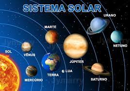 O nosso sistema solar é formado por oito planetas, dezenas de satélites naturais, milhares de. Banner Sistema Solar 90x60cm Ilhos No Elo7 Jymarry Art S D92ebc