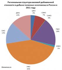 Dobycha Poleznyh Iskopaemyh V Rossii Documentation