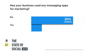 Text apps that are faster and have more features and emojis than your default gotta be mobile. Here S How To Choose The Best Messaging App To Boost Your Business Wordstream