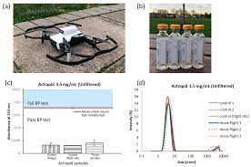 There are plenty of boring beer fridges around. Drones Free Full Text An Evaluation Of The Delivery Of Medicines Using Drones Html