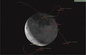 When Asteroids Attack the Moon: Design and Implementation of an STK-Based  Satellite Communication Simulation for the NASA-Led Simulation Exploration  Experience