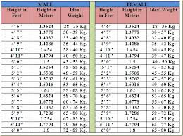 Timeless Girls Normal Height And Weight Formula Body Weight