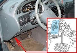 So i got this 2001 mercury sable from a shady buy here pay here lot. Fuse Box Diagram Mercury Sable 1996 1999