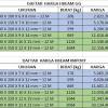 Jual pasir cor harga termurah pengiriman 24 jam siap supplay jabodetabek mulai dari hitungan kubikasi m3, colt diesel, engekel, tronton dump truk. 1