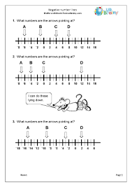 negative number lines number and place value by urbrainy com