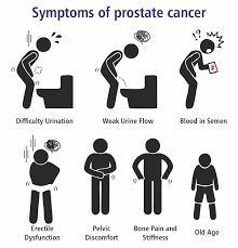 Frequent urination, especially at night. Prostate Cancer Symptoms Treatment And Diagnosis Vijaya Diagnostic Centre