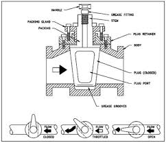 Get plug plugged in plugin alliance plug stock plugins plugin boutique plug power pluggedin.com plug power stock plugshare pluggers plug. 1 Schematic Diagram Of A Plug Valve Download Scientific Diagram