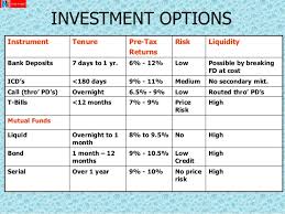 Comparison Of Mutual Funds Term Paper Example Ysessaypgti