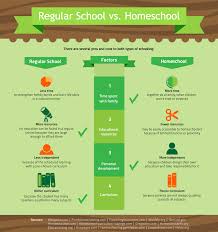 Image result for Homeschooling
