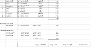 Master singgih bagaimana cara op xau dengan fibonacci dan rsi? Accounting Central Pengiraan Kos Jualan Per Unit Dan Harga Jualan Costing Price