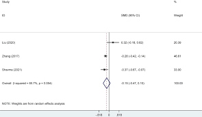 Neutrophil-to-lymphocyte Ratio as an Effective Biomarker for Meningioma: A  Systematic Review and Meta-analysis