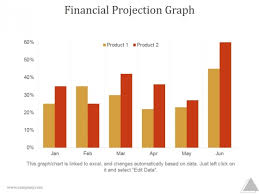 Financial Projection Graph Slide2 Ppt Powerpoint