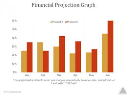 financial projection graph slide2 ppt powerpoint