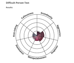 Top 5 hardest choices ever (personality test)how to make the right choice? Difficult Person Test General Chat Episode Forums