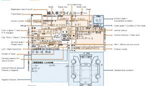 How To Read A Japanese Car Auction Sheet English