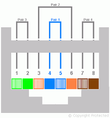 A pinout is a specific arrangement of wires that dictate how the connector is terminated. Rj45 Wiring Diagram T568a Standard