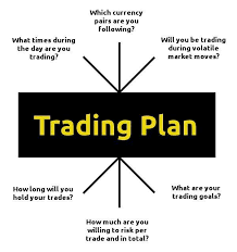 Trading Infographic Formulating Your Plan Of Attack Daily Forex Trading Edge How To Plan Trading Charts Forex Trading