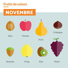 Les Fruits De Novembre Illustres Carnet De Recette Recette Trucs De Cuisine