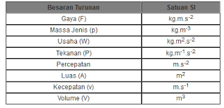 Gambar 2.4 timing and spacing. Https Ie Uad Ac Id Wp Content Uploads Modul Matrikulasi Fisika Pdf