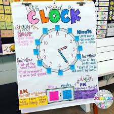 list of telling time anchor chart first grade pictures and