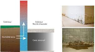 Check spelling or type a new query. Humidite Mur Comment Traiter Le Probleme Devis Gratuit Mieuxrenover Com