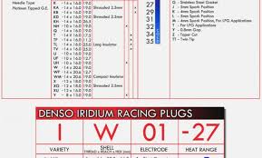 63 Reasonable Autolite Heat Chart