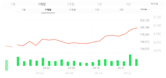 드시고 나서 싱겁다거나 짜다고 알려 주시면 도움이 됩니다. ë„¤ì´ë²„ ì£¼ê°€ ë° ì „ë§